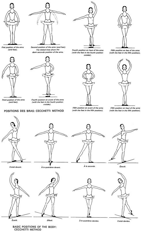 Printable Ballet Positions