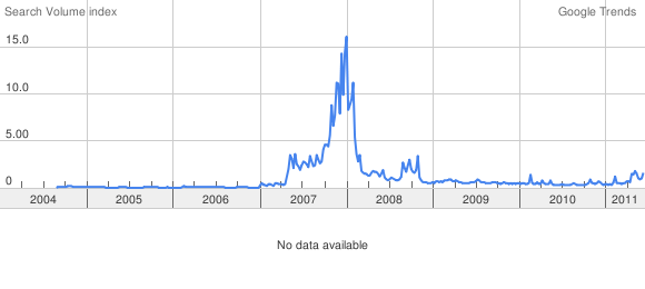 ronpaultrend.png