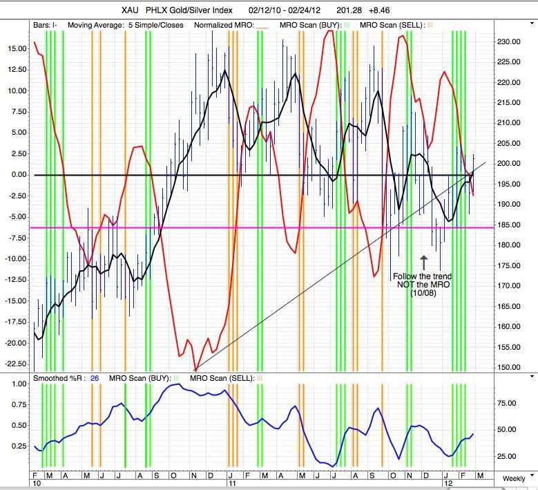 XAUWeeklyChart.jpg?t=1330045086