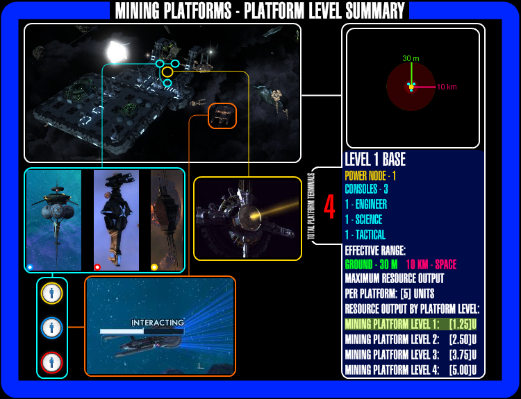 MiningPlatform_Level1Summary.png?t=1289510891