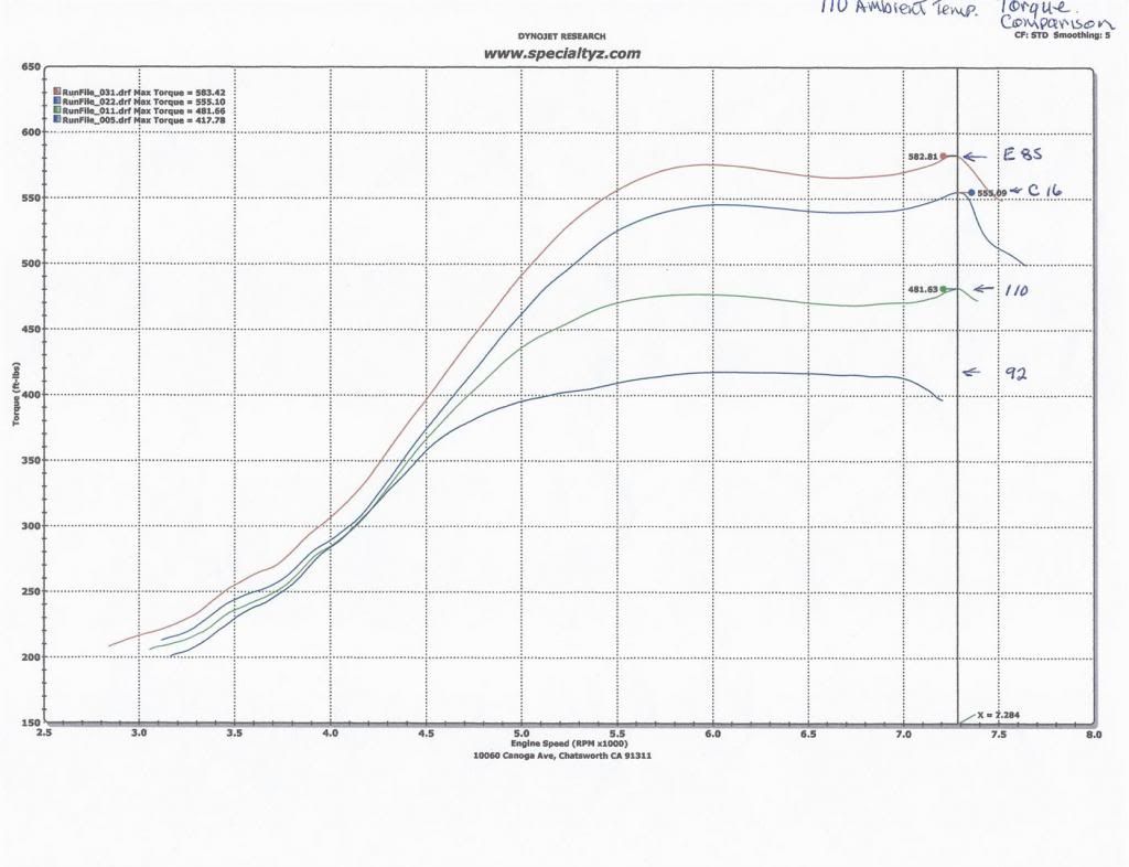 photo TourqueLarge_zps166927c6.jpg
