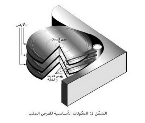 تكوين وصيانة القرص الصلب Hard