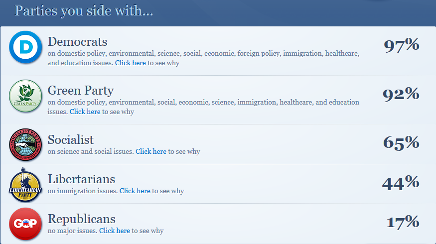 http://i743.photobucket.com/albums/xx79/Freakenstein_AG/PoliticalCompass_zps79fb56f7.png