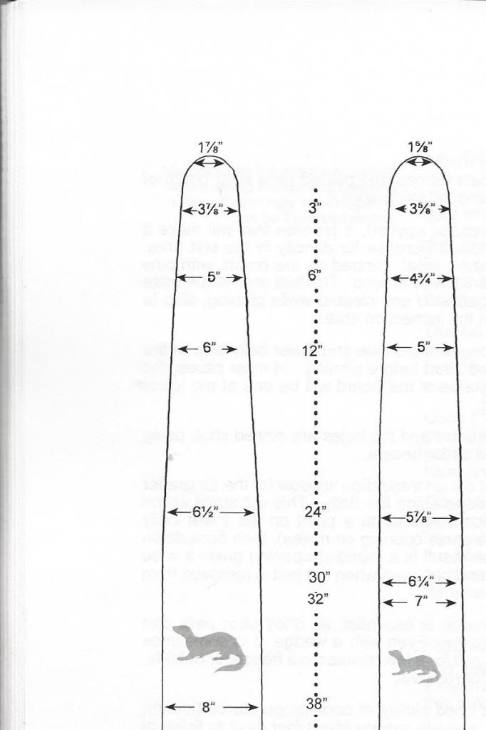 Otter board? Alberta Outdoorsmen Forum